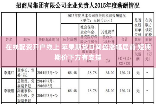 在线配资开户线上 苹果期货日间盘涨幅居前 短期期价下方有支撑