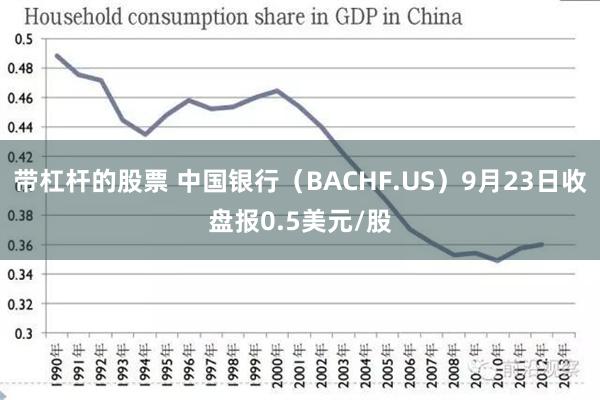 带杠杆的股票 中国银行（BACHF.US）9月23日收盘报0.5美元/股