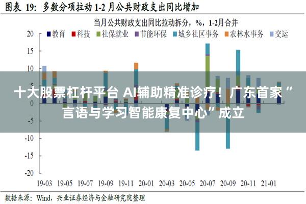 十大股票杠杆平台 AI辅助精准诊疗！广东首家“言语与学习智能康复中心”成立