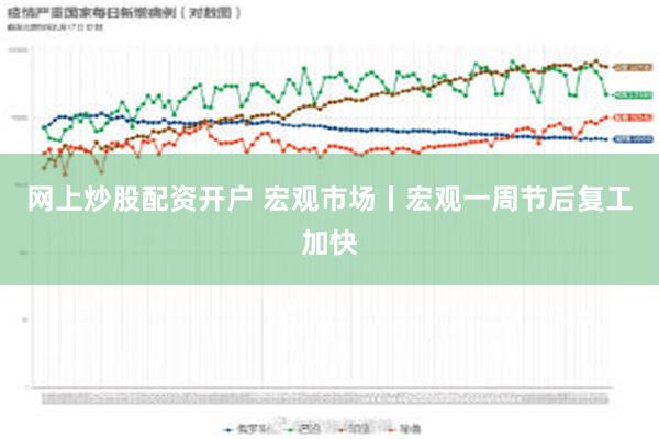 网上炒股配资开户 宏观市场丨宏观一周节后复工加快