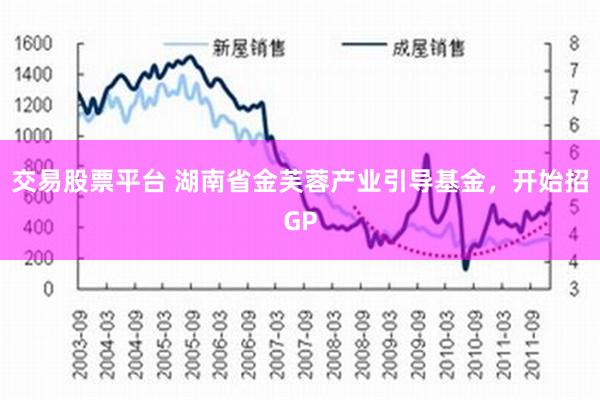 交易股票平台 湖南省金芙蓉产业引导基金，开始招GP